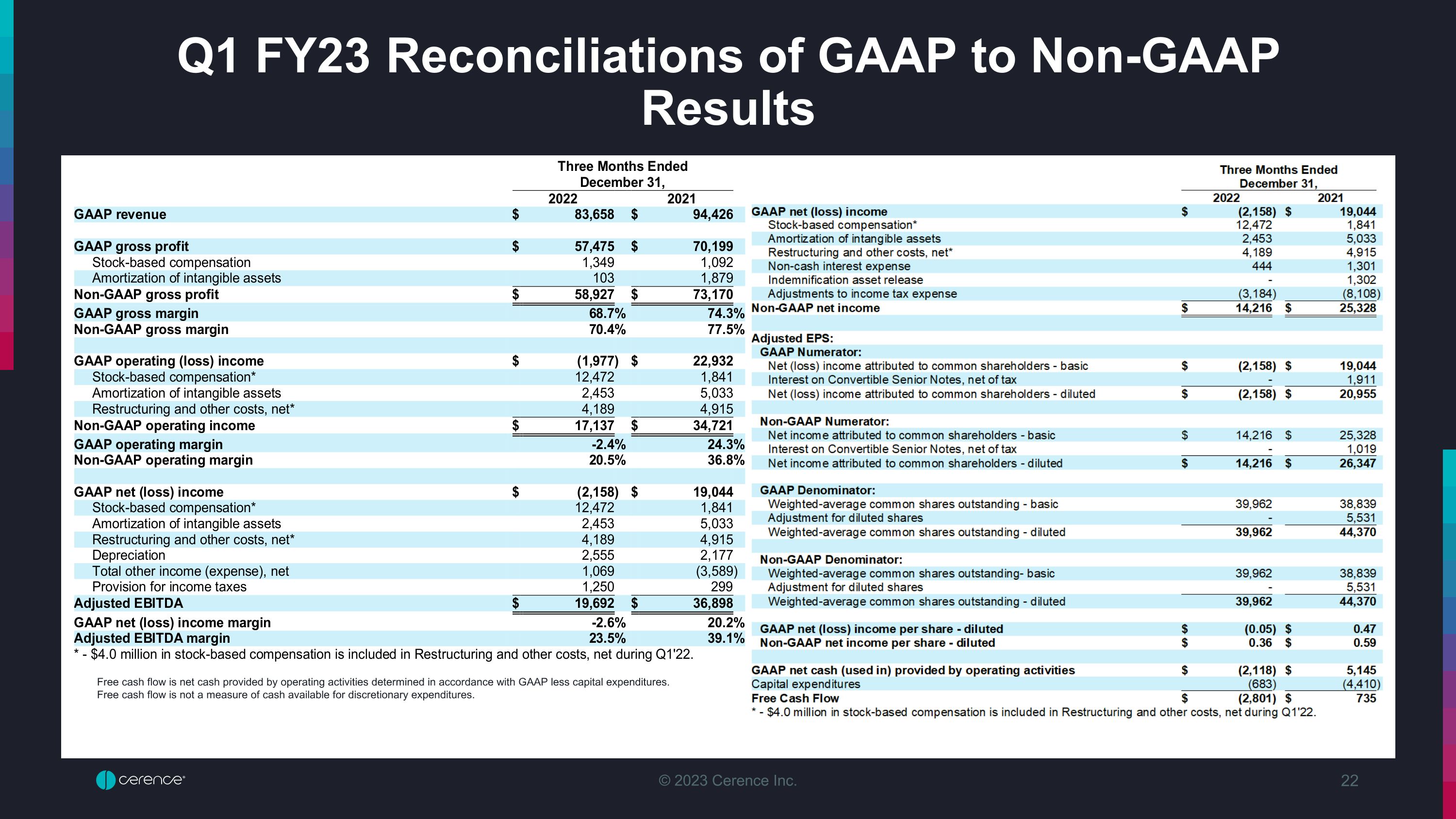 Slide 22