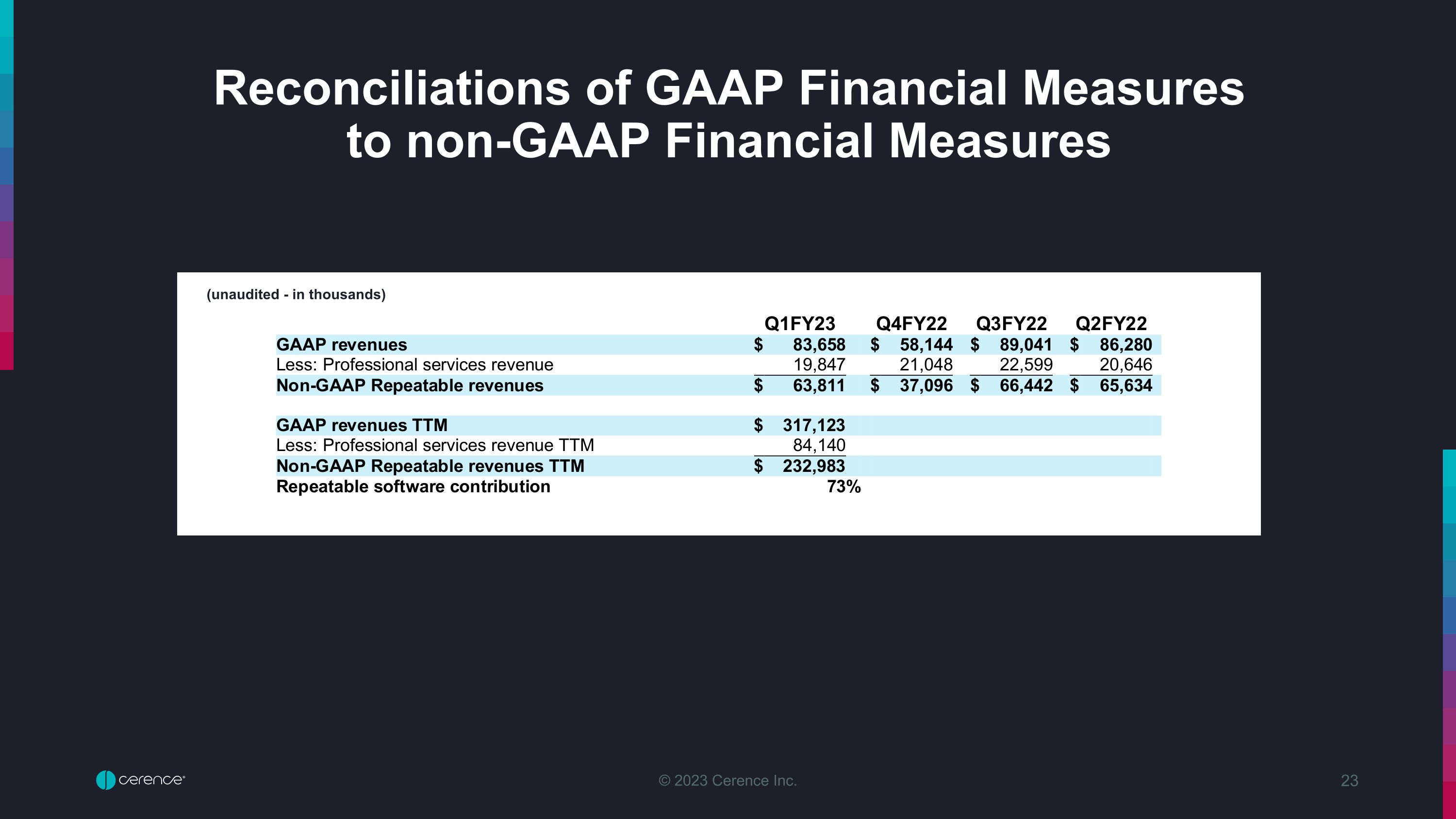 Slide 23