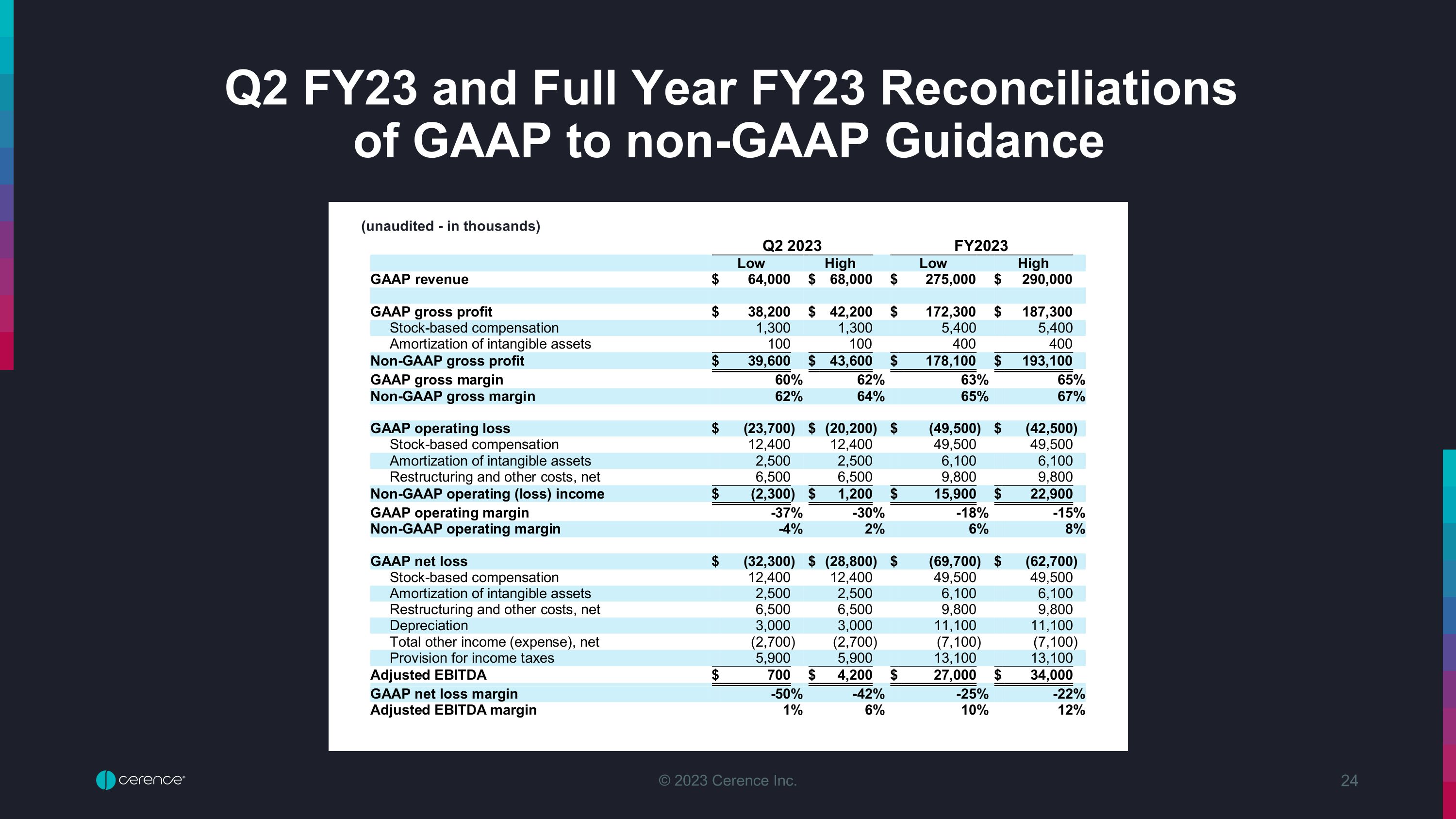 Slide 24