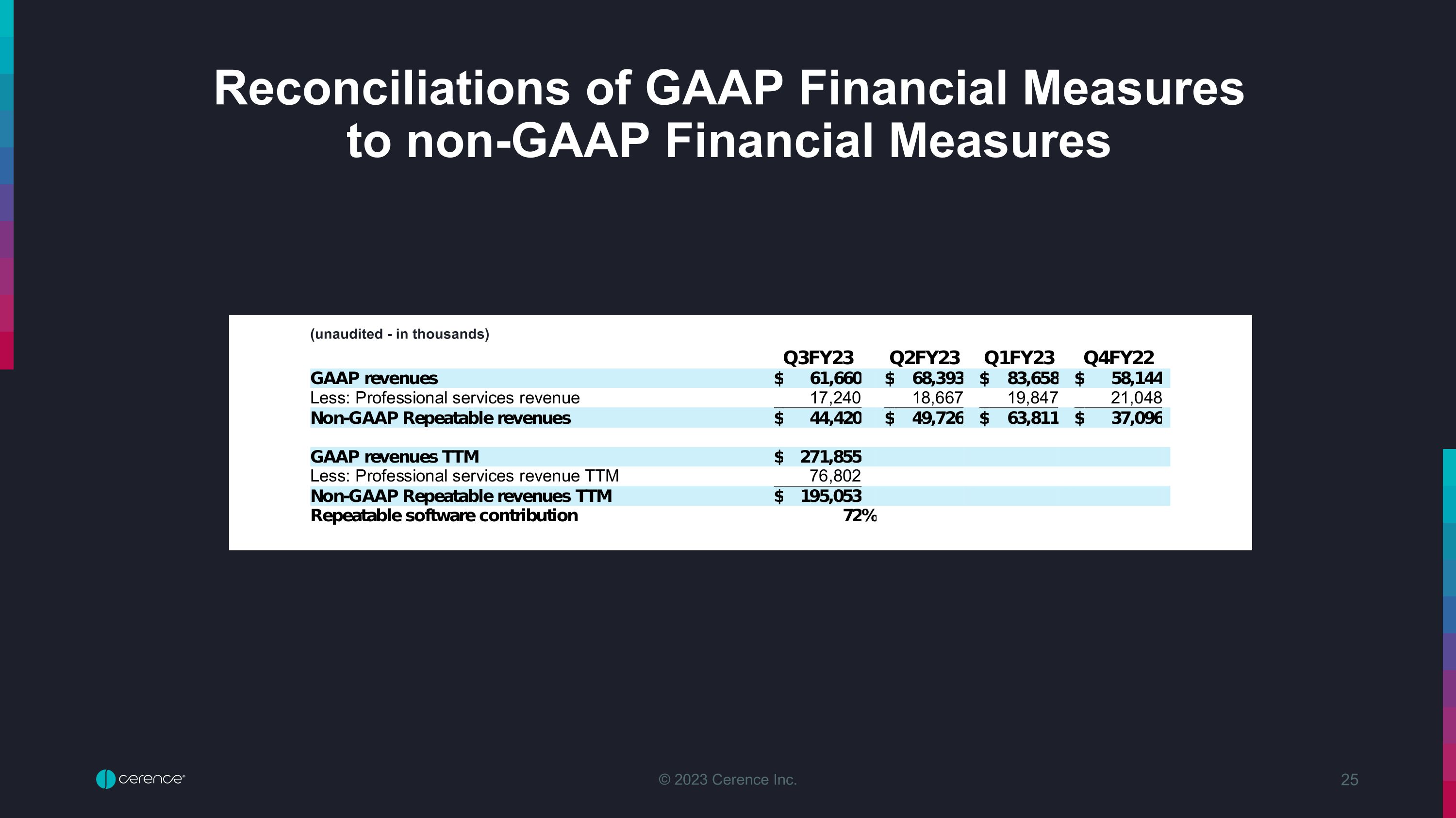 Slide 25