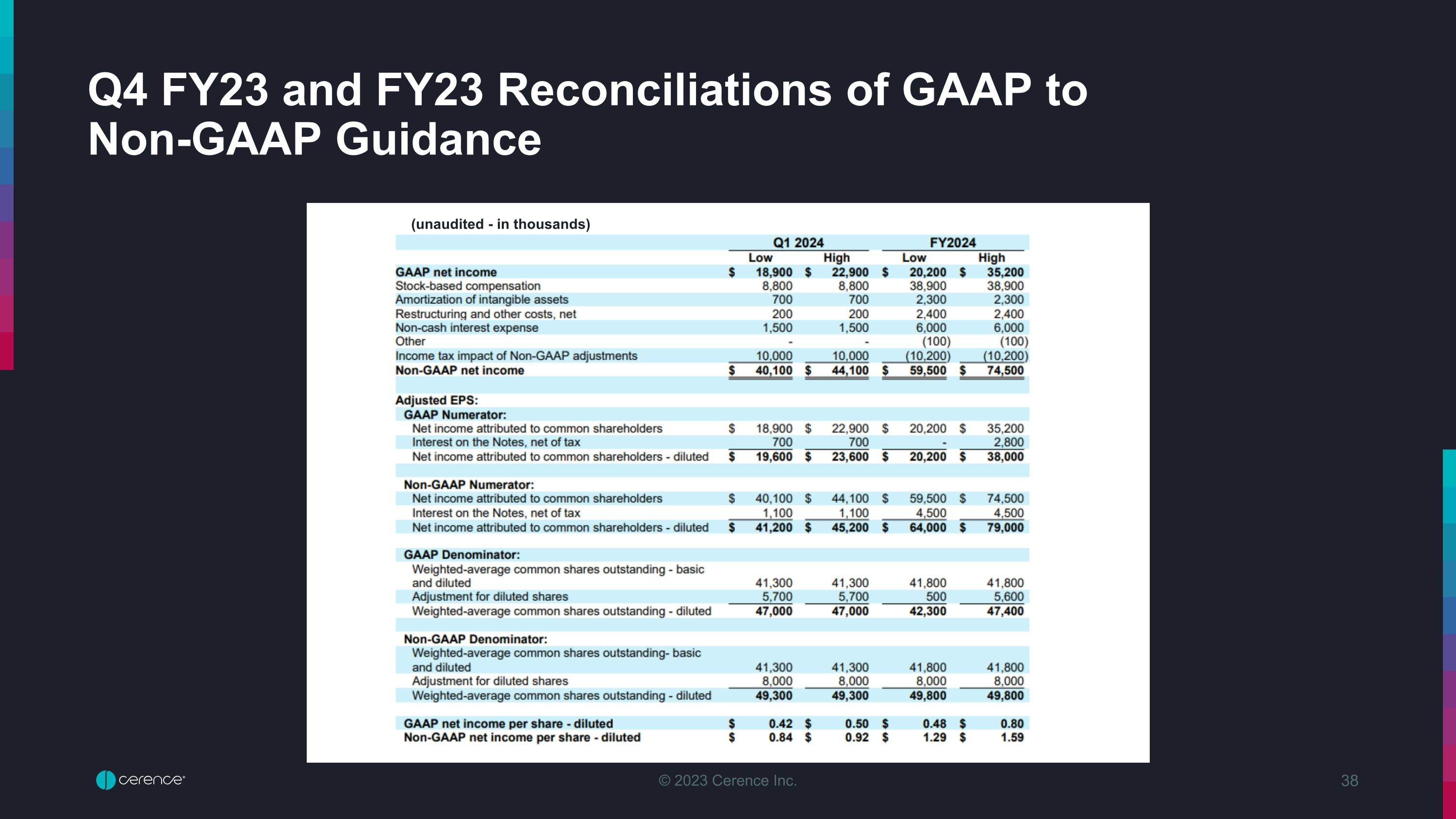 Slide 38