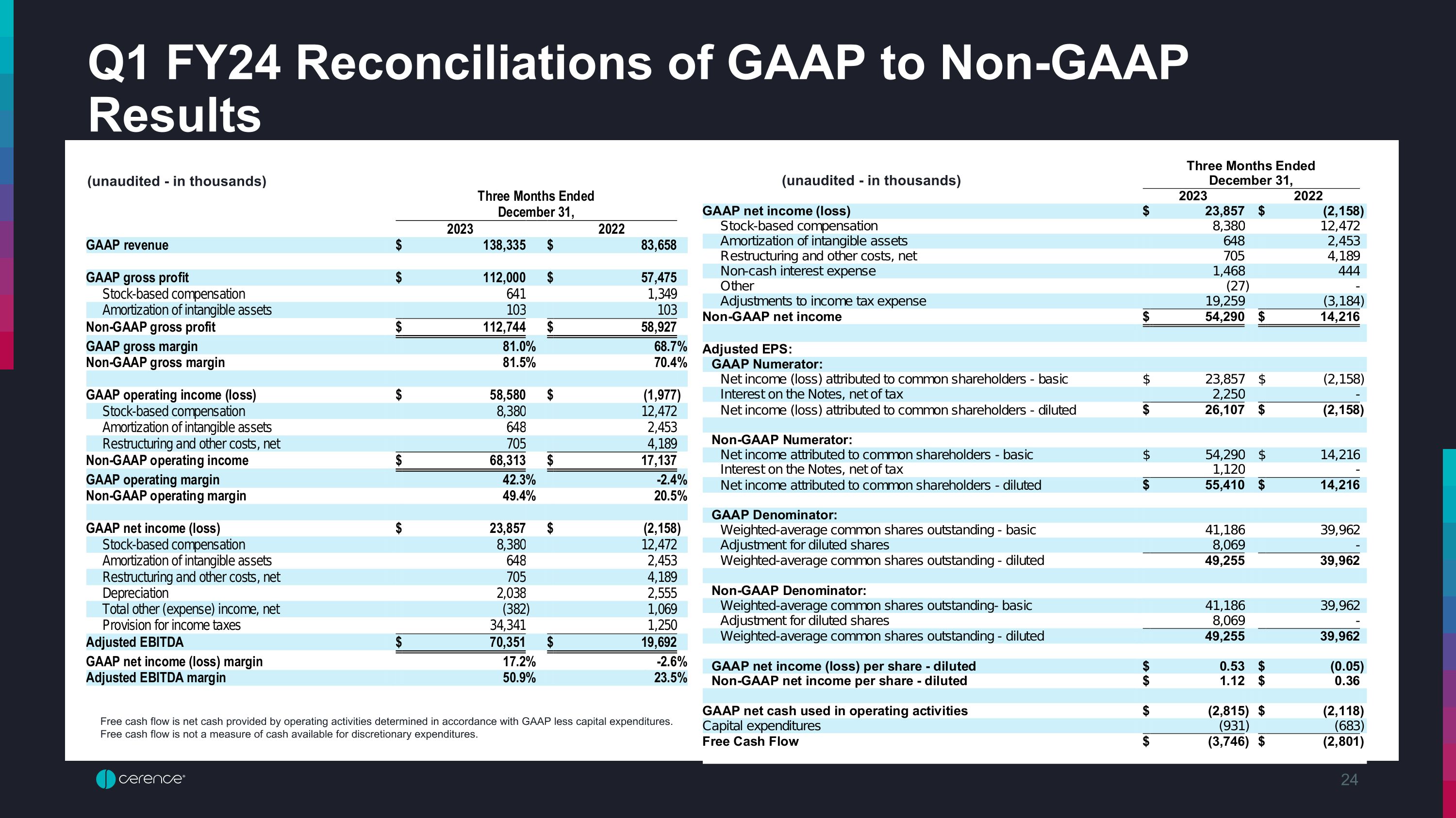 Slide 24