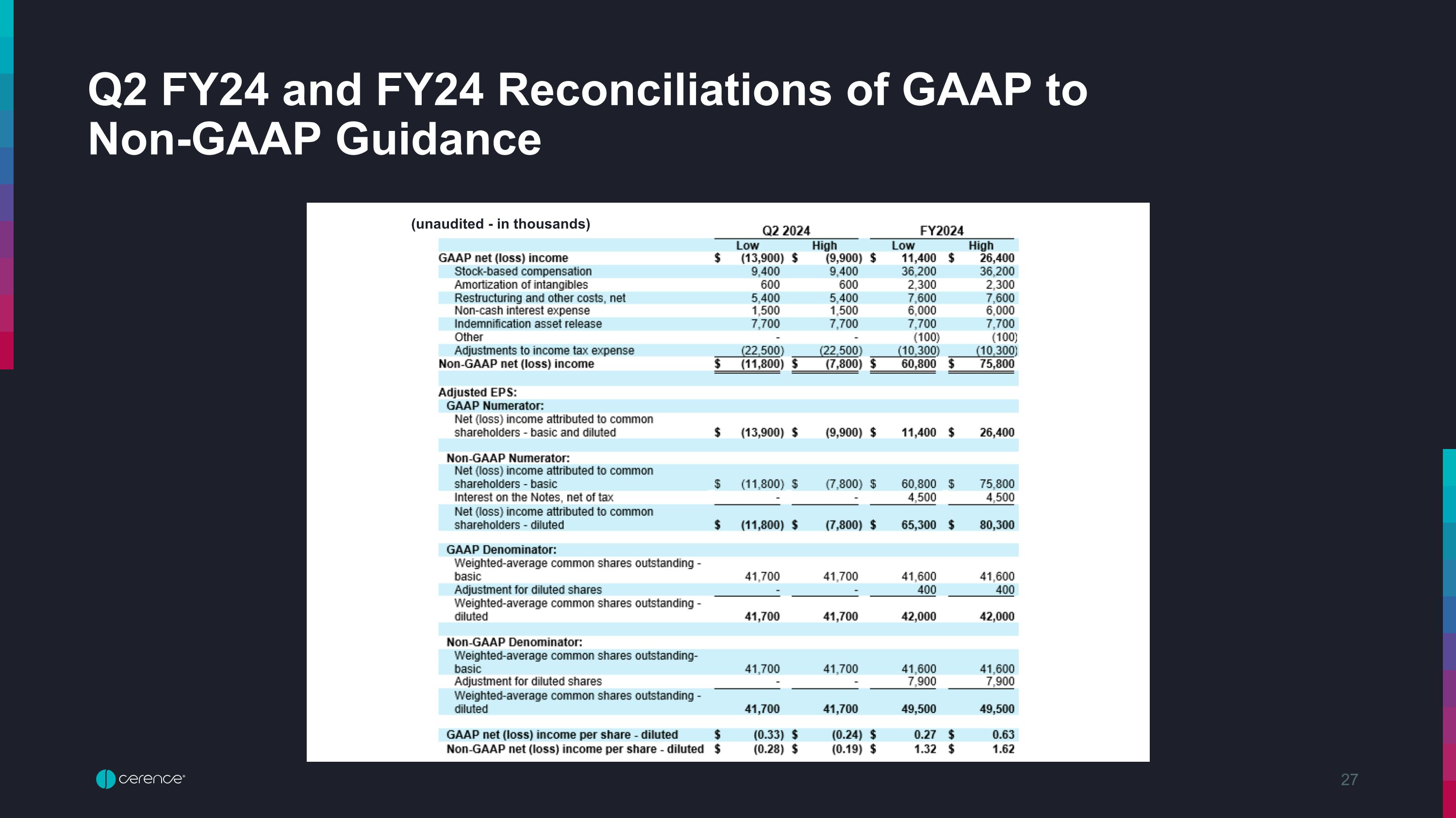 Slide 27