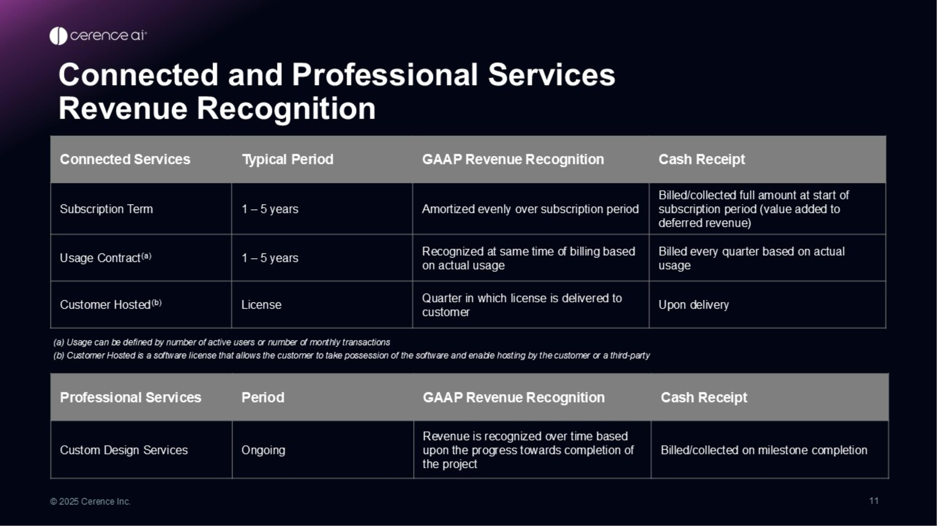 Slide 11