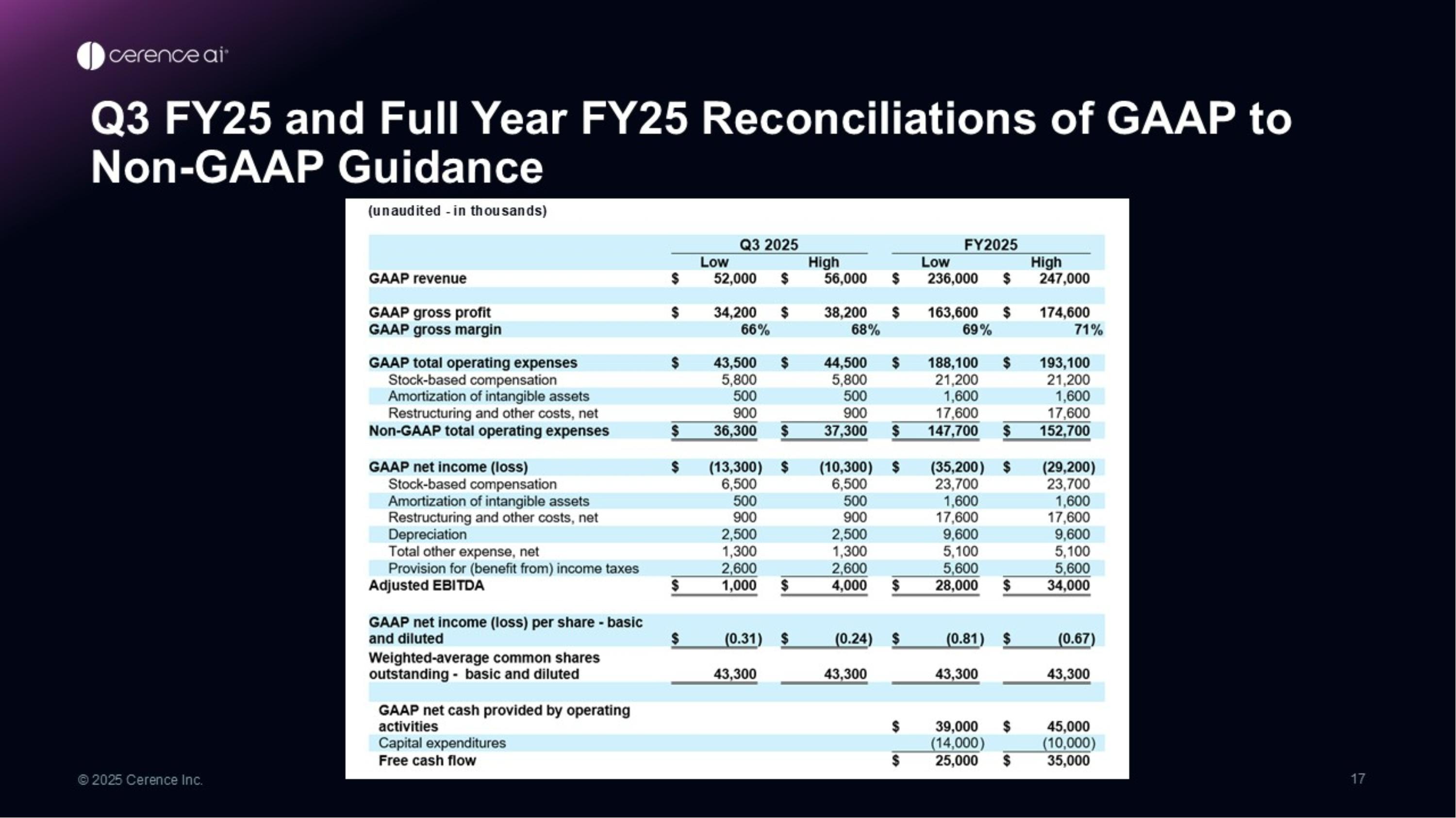 Slide 17