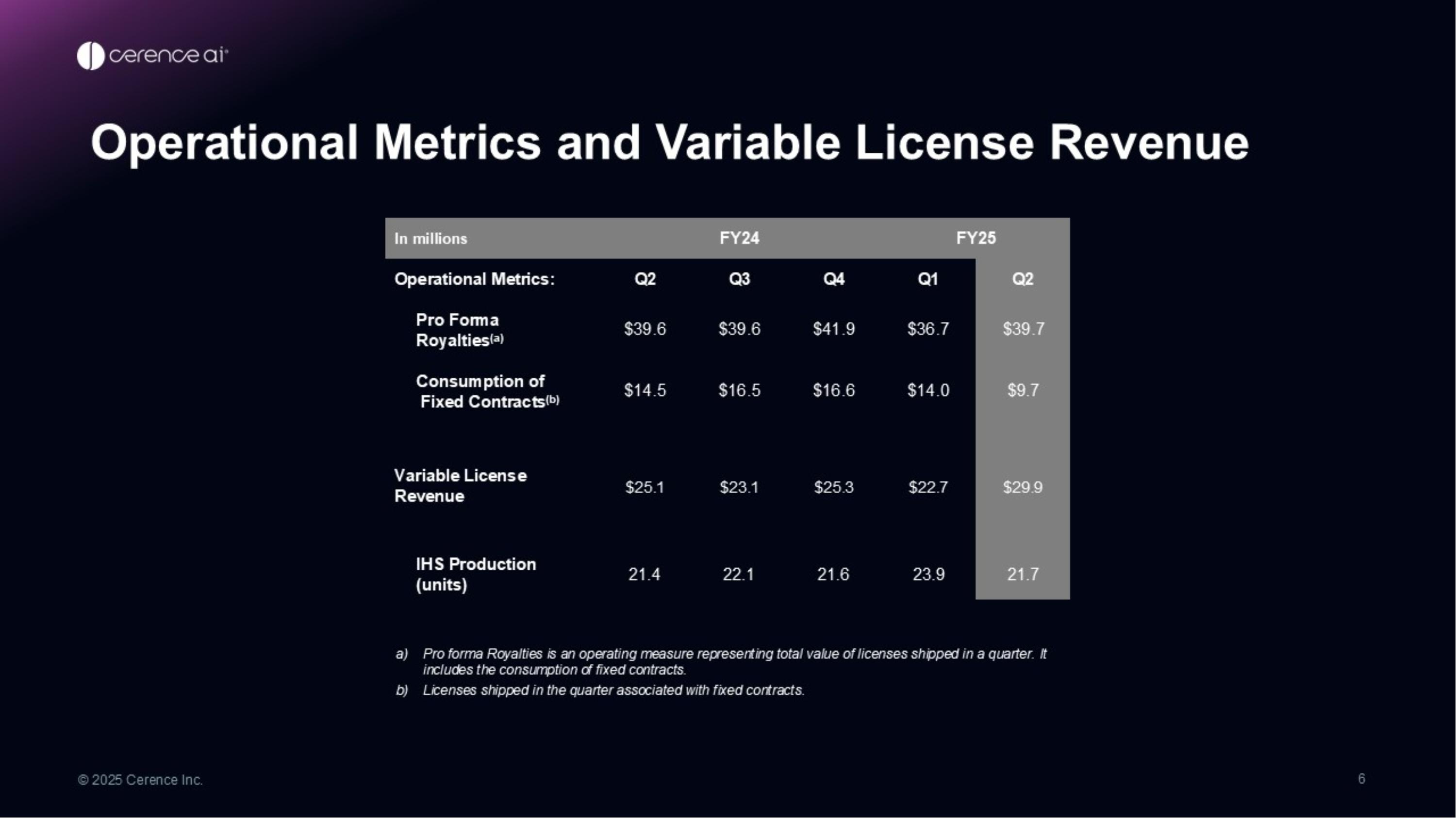 Slide 6
