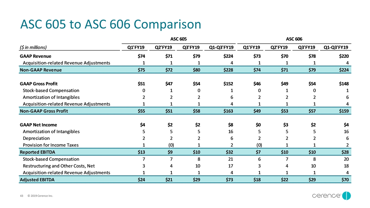 Slide 43