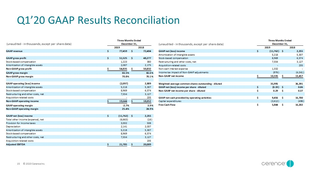 Slide 15