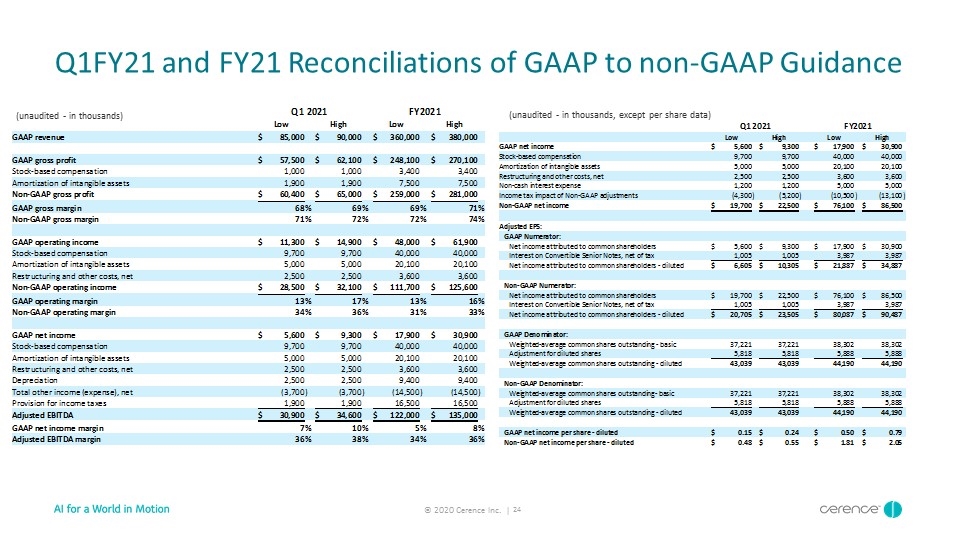 Slide 24