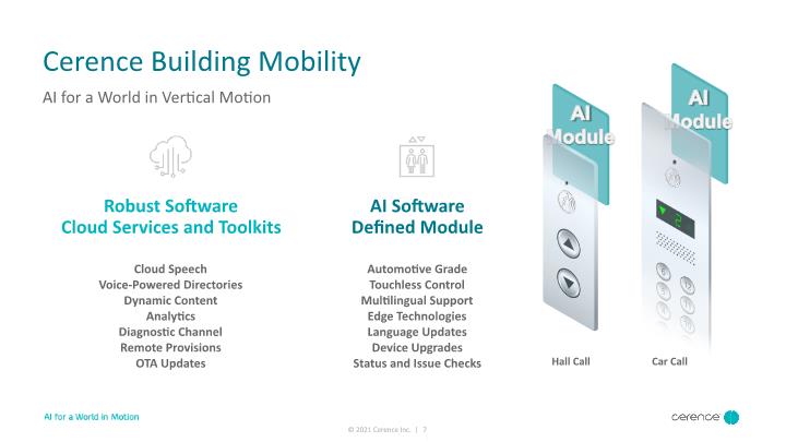 Slide 7