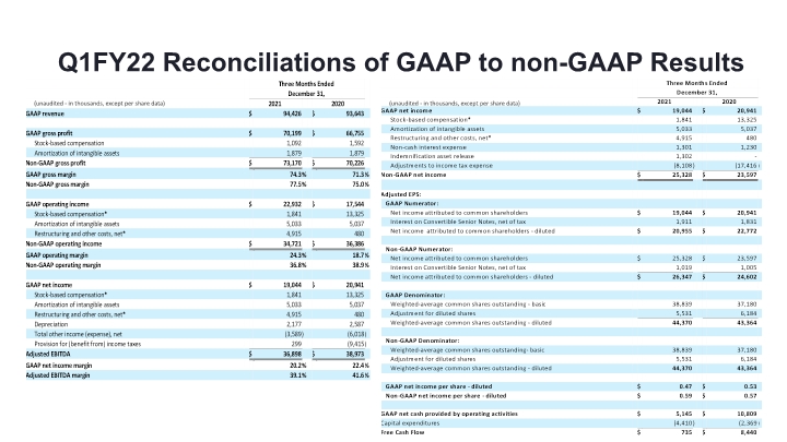 Slide 22